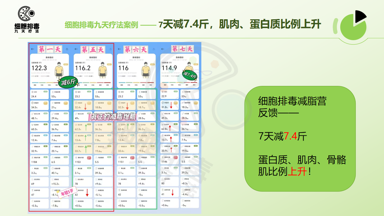 7天减7.4斤 肌肉蛋白质比例上升 体成分数据截图